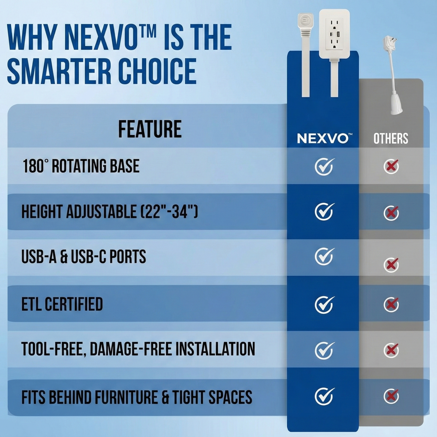 NEXVO™ Electrical Outlet Extender